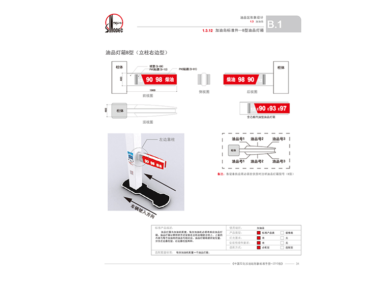 油品灯箱 .jpg